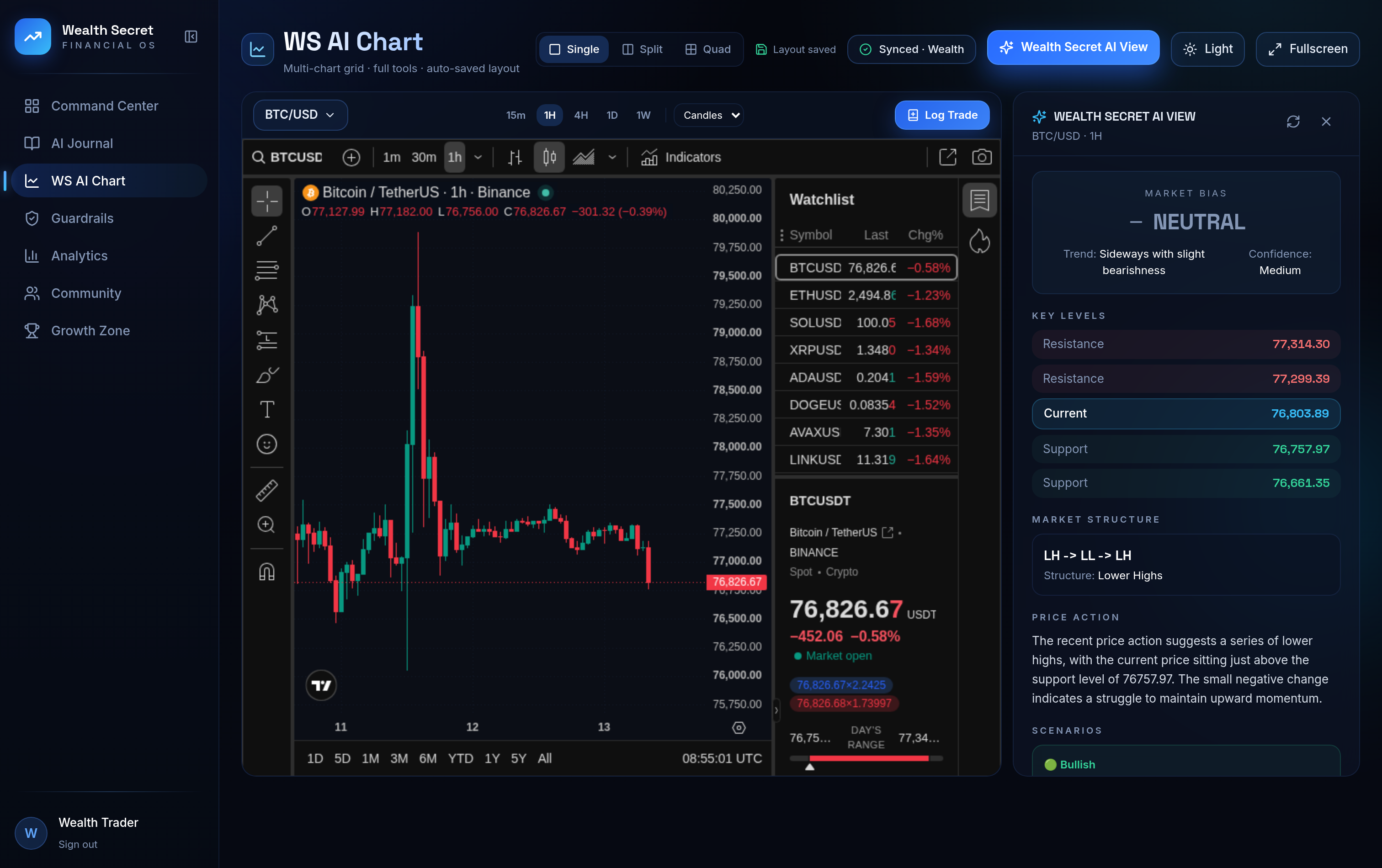 Live Market Analyser