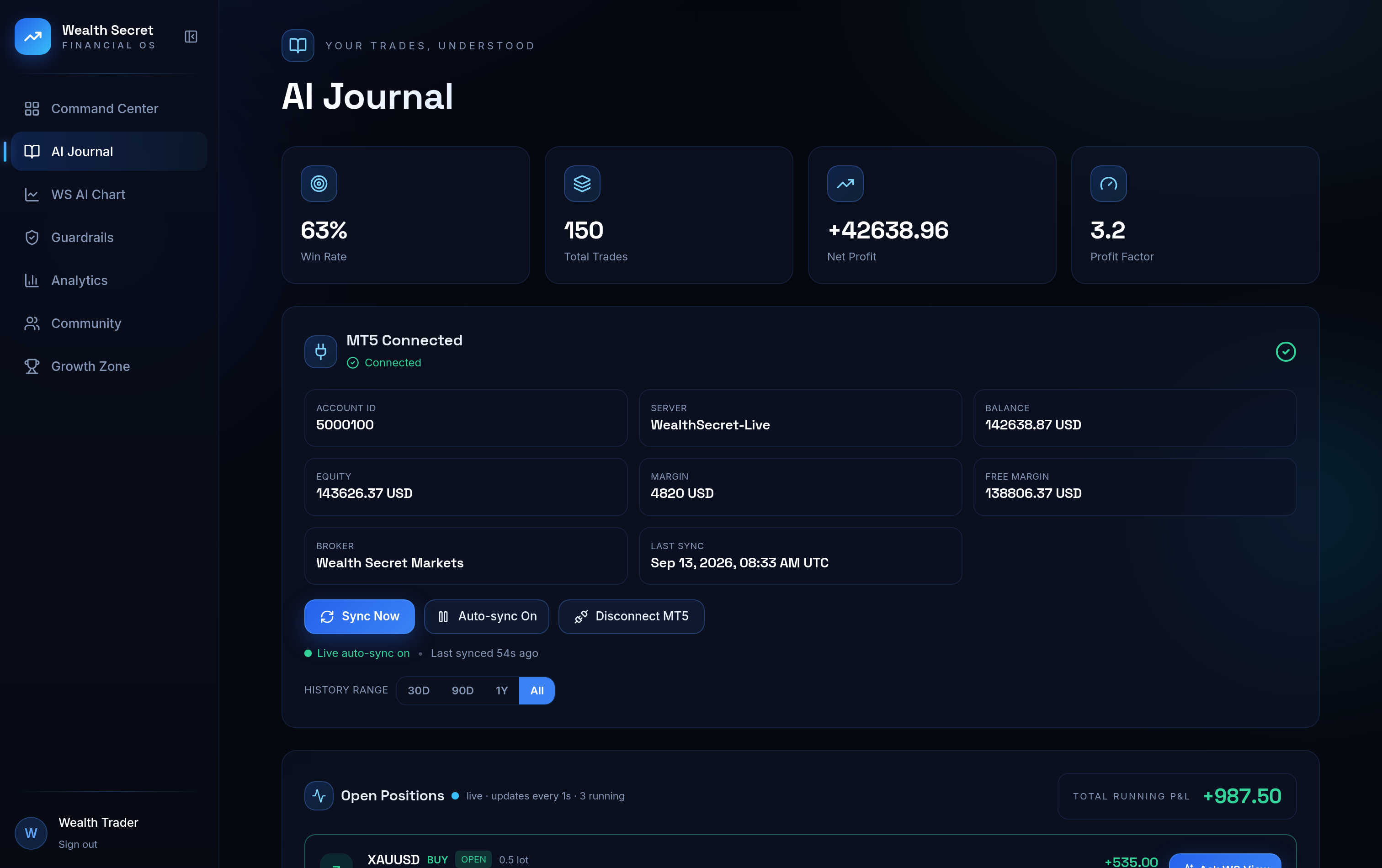 Wealth Secret AI Journal — live MT5 sync, win rate, profit factor and verified performance stats