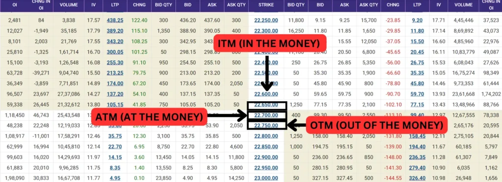 types of premium in options trading 