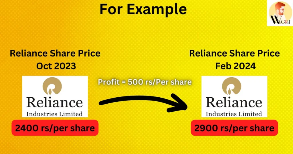 Example of Swing Trading in Hindi