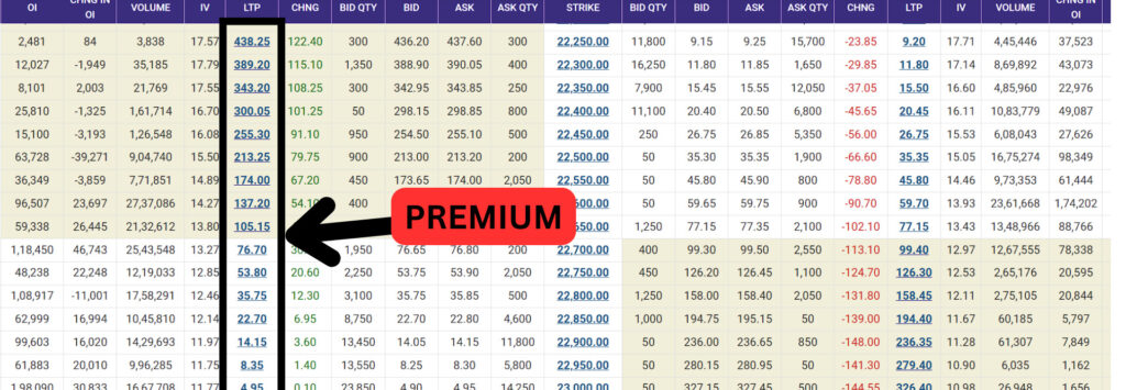 Options Trading in Hindi 
Premium in Options Trading