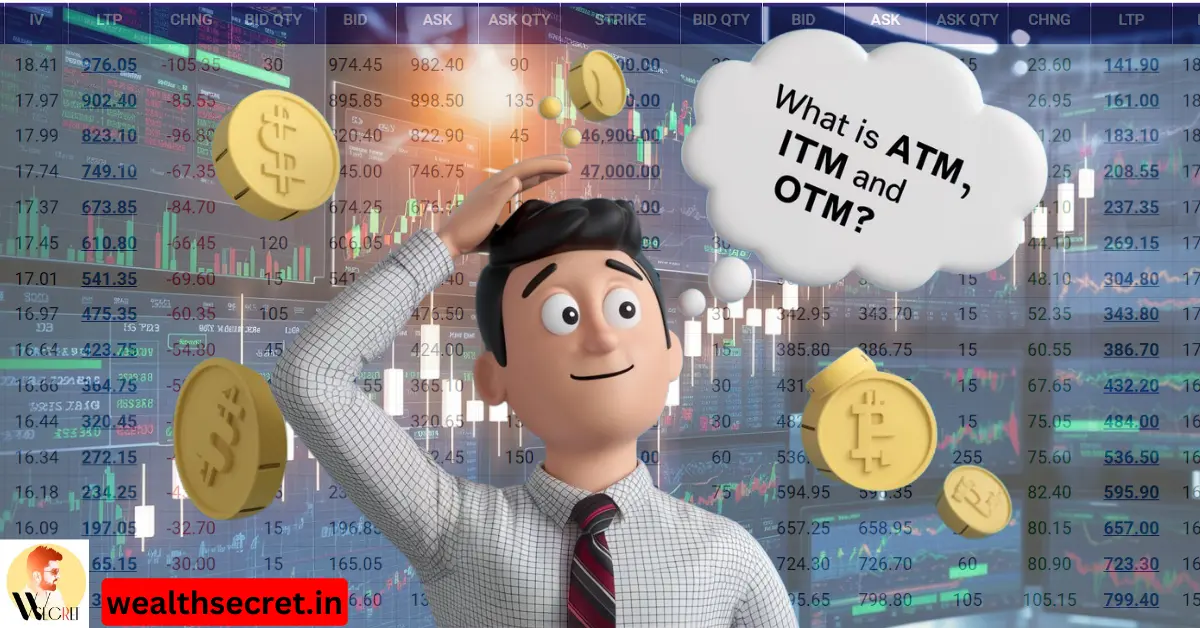 ITM.OTM,ATM in Options Trading