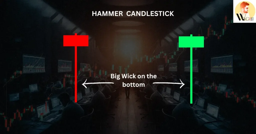 CandleStick Patterns in Hindi