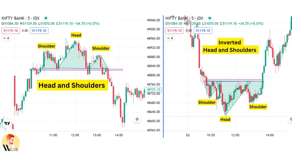 Chart Patterns